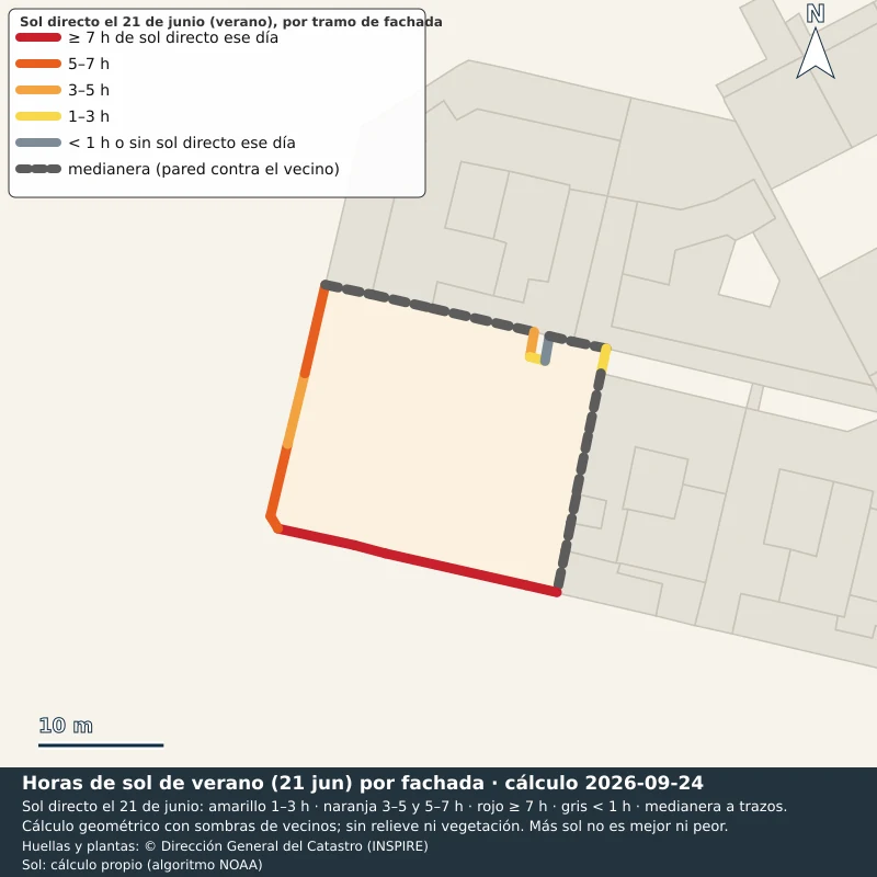 Planta del edificio · sol directo el 21 de junio (verano) · norte arriba