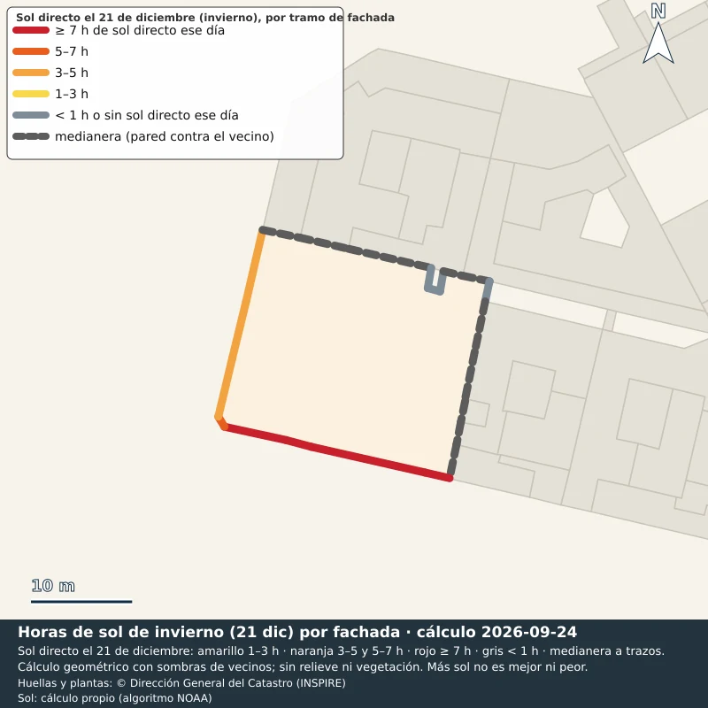 Planta del edificio · sol directo el 21 de diciembre (invierno) · norte arriba