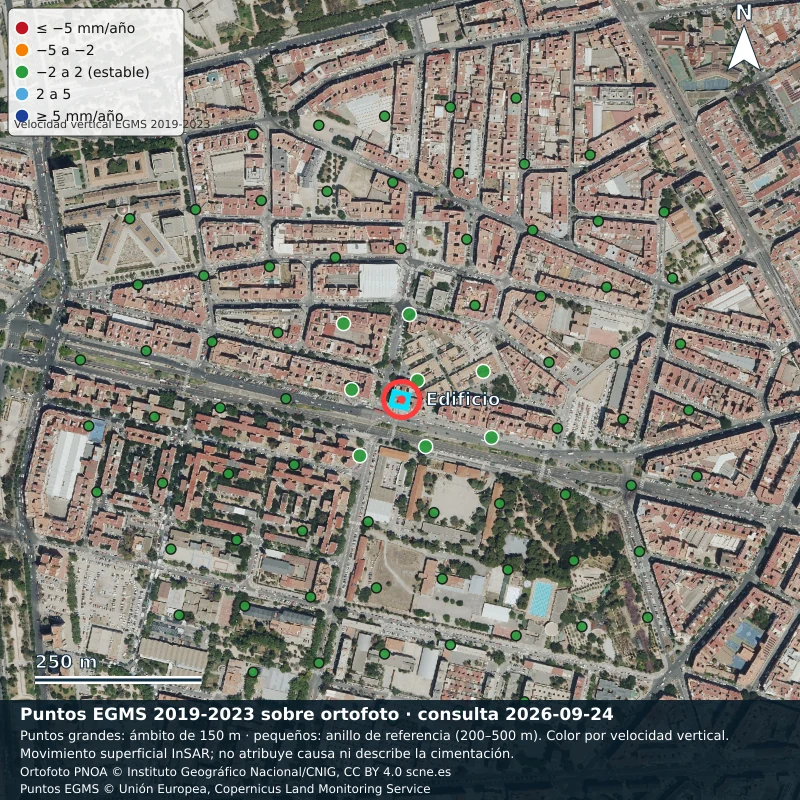 Puntos de medida EGMS (velocidad vertical 2019-2023) en un entorno de 1,2 km