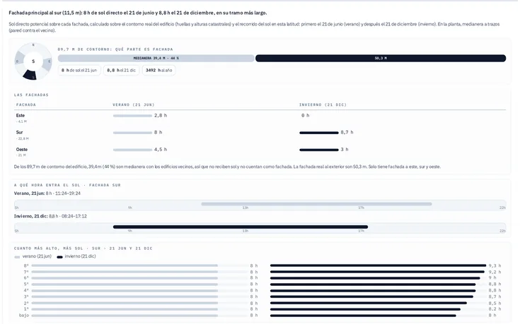 “Hours of sunlight per façade” excerpt from the sample report, a real report